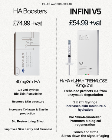 Profhilo Skin Booster