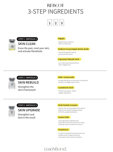Lemon Bottle Reboot